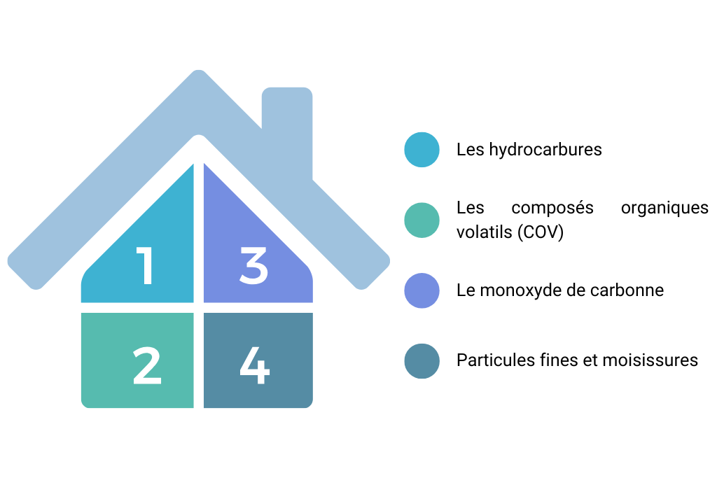 Comment faire circuler l'air dans sa maison ? | Maisons Idéales